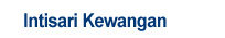 Financial Highlights
