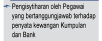 Declaration by the Officer primarily responsible for the Financial Statements of the Group and the Bank