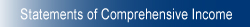Statements of Comprehensive Income