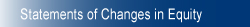 Statements of Changes in Equity